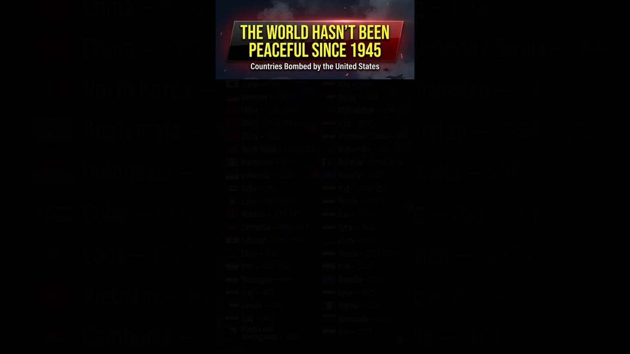 The World Hasn't Been Peaceful Since 1945 🌍 (Geopolitics & History Explained)