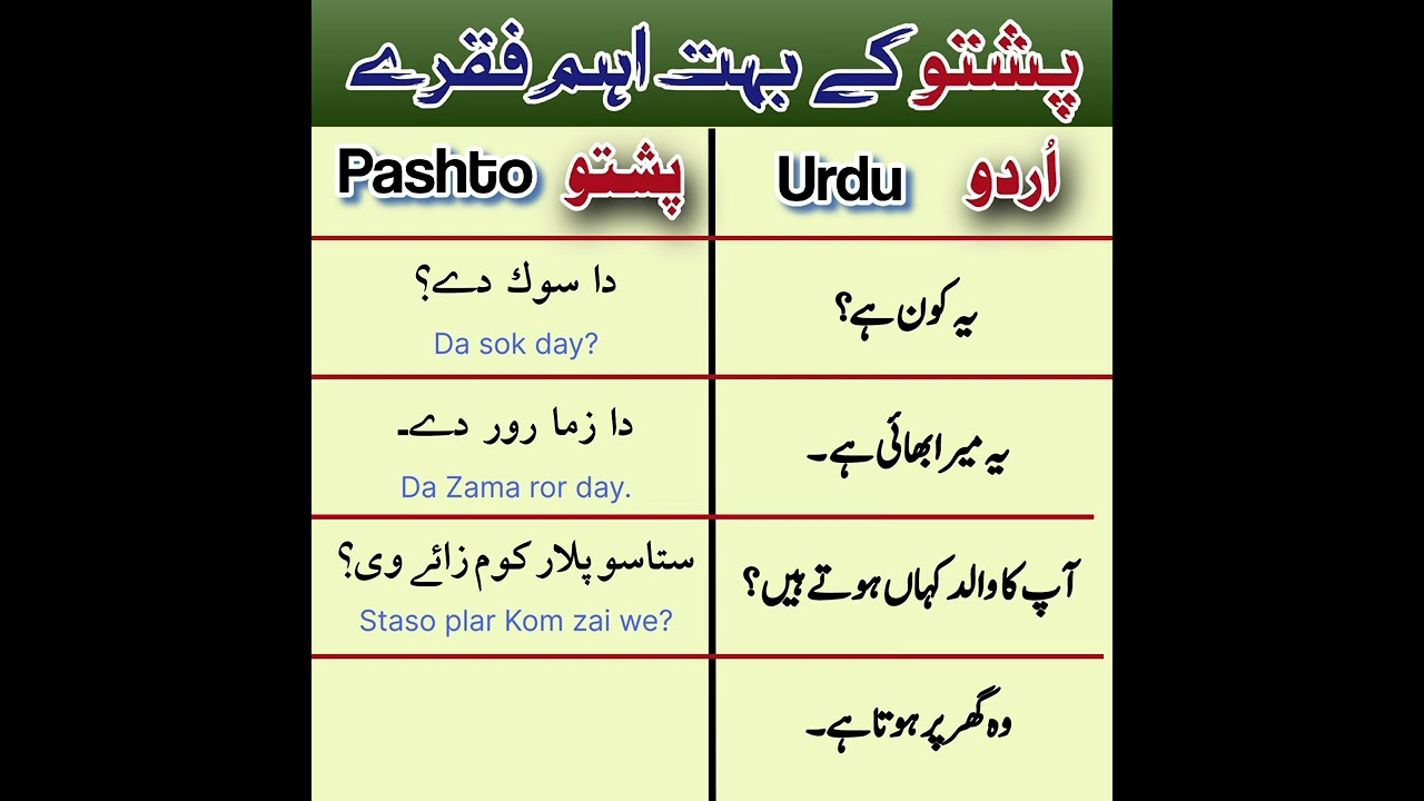 Basic Pashto Short Sentences | روزمرہ استعمال ہونے والے انتہائی اہم پشتو فقرے