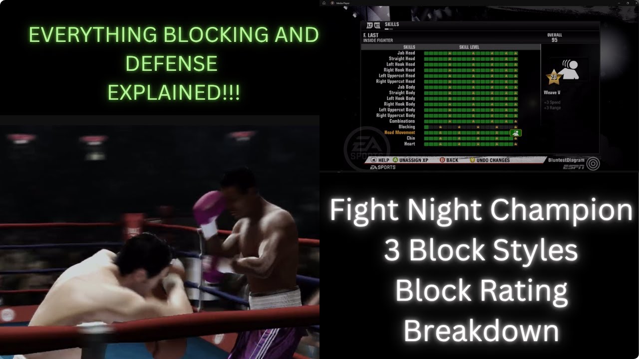Fight Night Champion Block Styles and Everything Defense EXPLAINED
