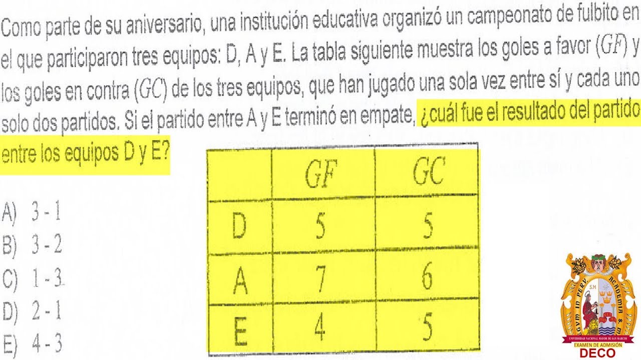SAN MARCOS 2019 I SOLUCIONARIO DEL EXAMEN DE ADMISIÓN A LA UNIVERSIDAD DECO GOLES A FAVOR Y EN CONTR