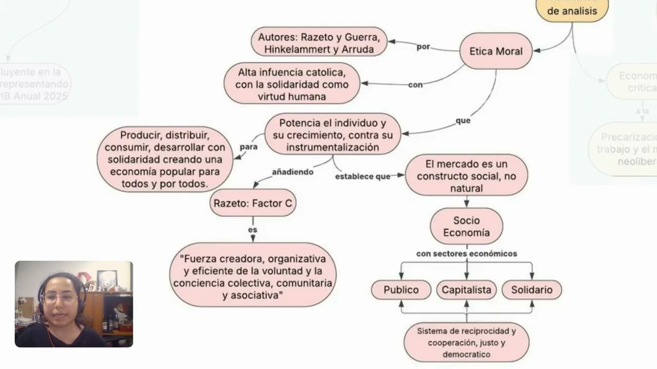 Economia solidaria y glosario Act 1