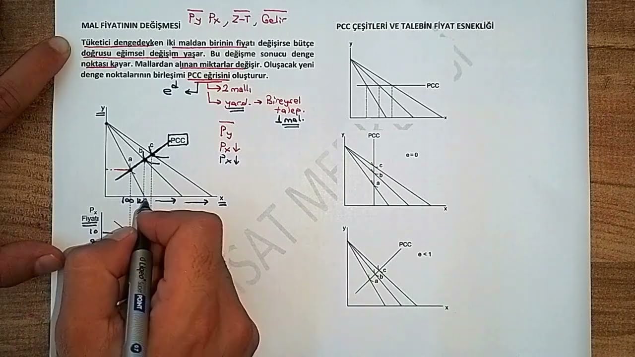 43) TÜKETİCİ DENGESİNİN DEĞİŞİMİ - I (Fiyat Tüketim Eğrisi Analizi)