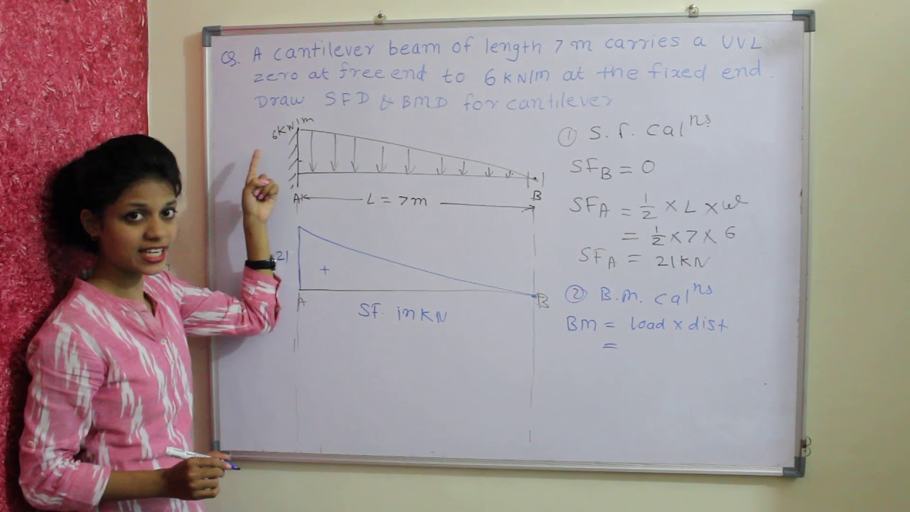 uvl cantilever sfd bmd