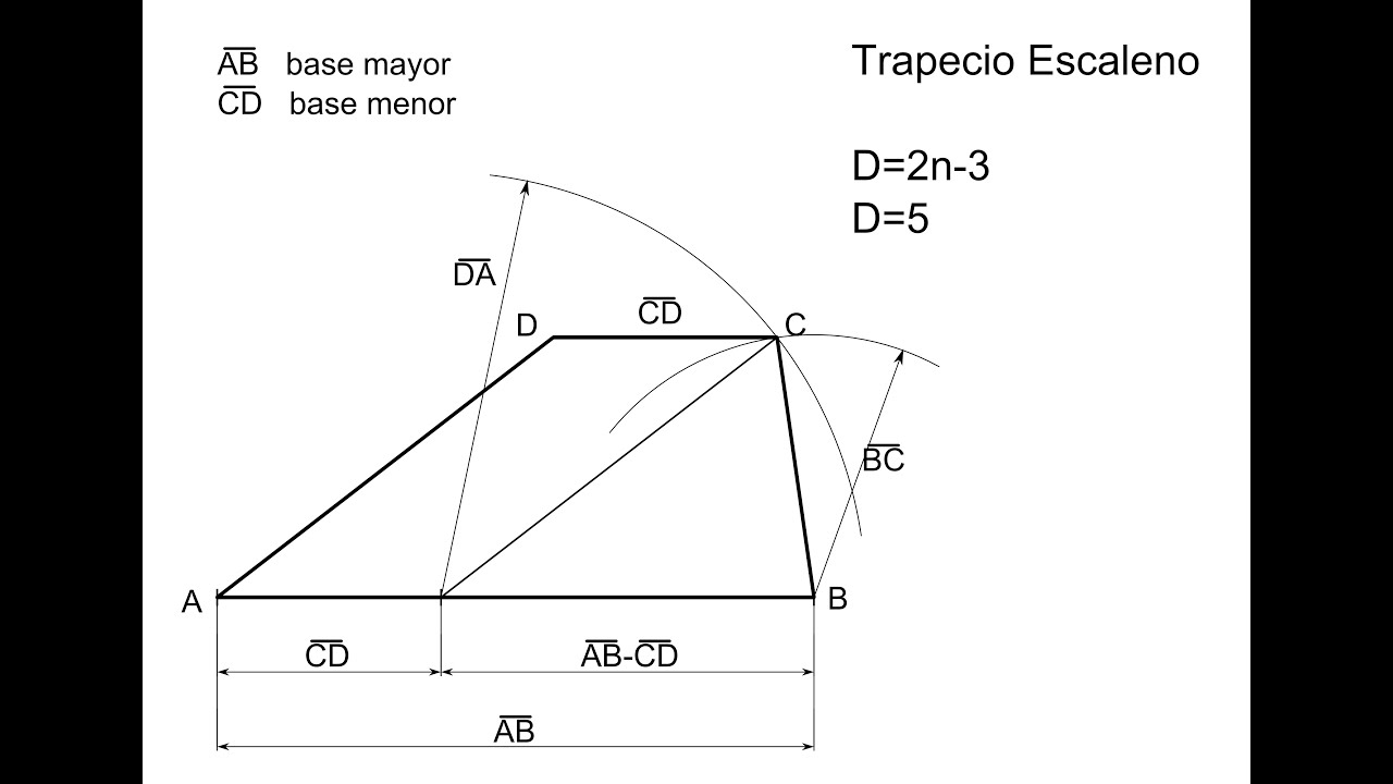construcción de un trapecio escaleno
