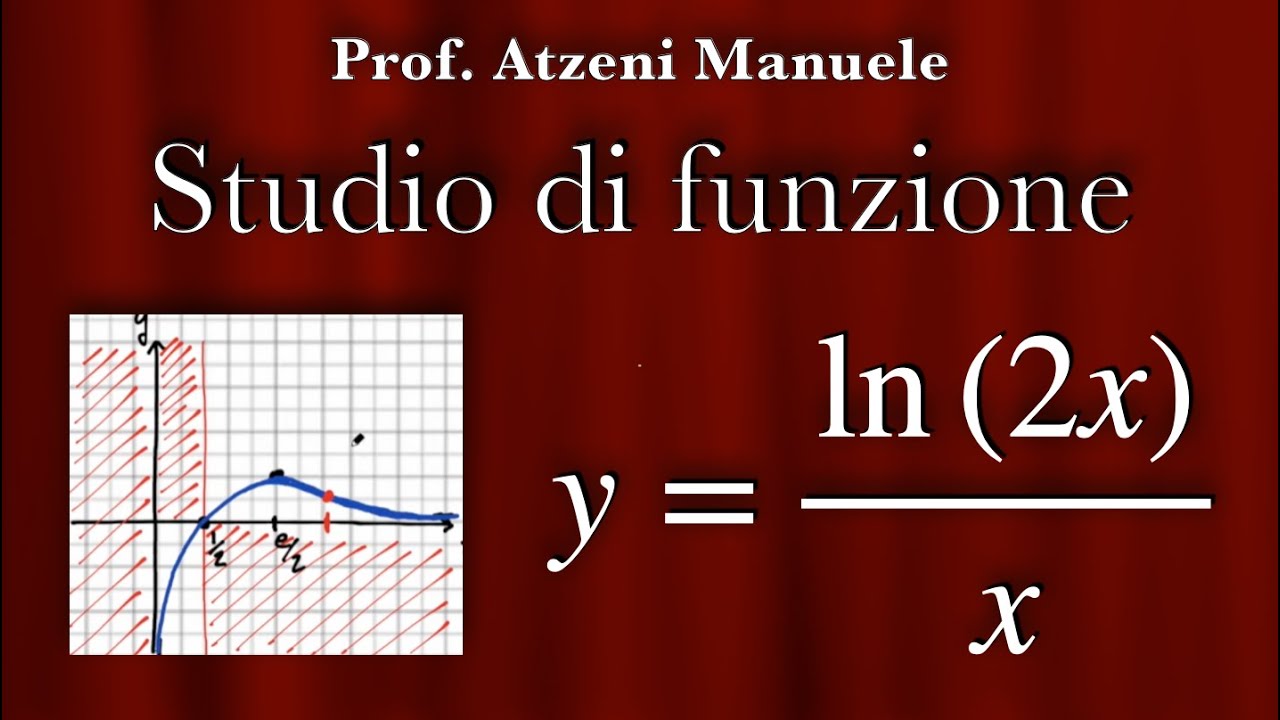 Esercizio 2 (Studio completo di funzione logaritmica fratta)