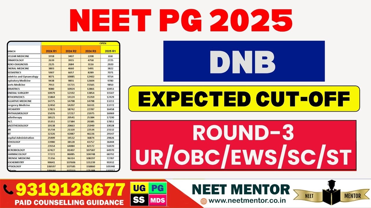 NEET PG 2025 🔥 MCC Round 3 DNB Ожидаемый проходной балл Проходной балл Больницы UR/OBC/EWS/SC/ST