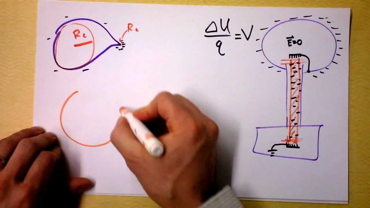 Electric Potential of Conducting Spheres or Why Charges Like Pointy Bits | Doc Physics