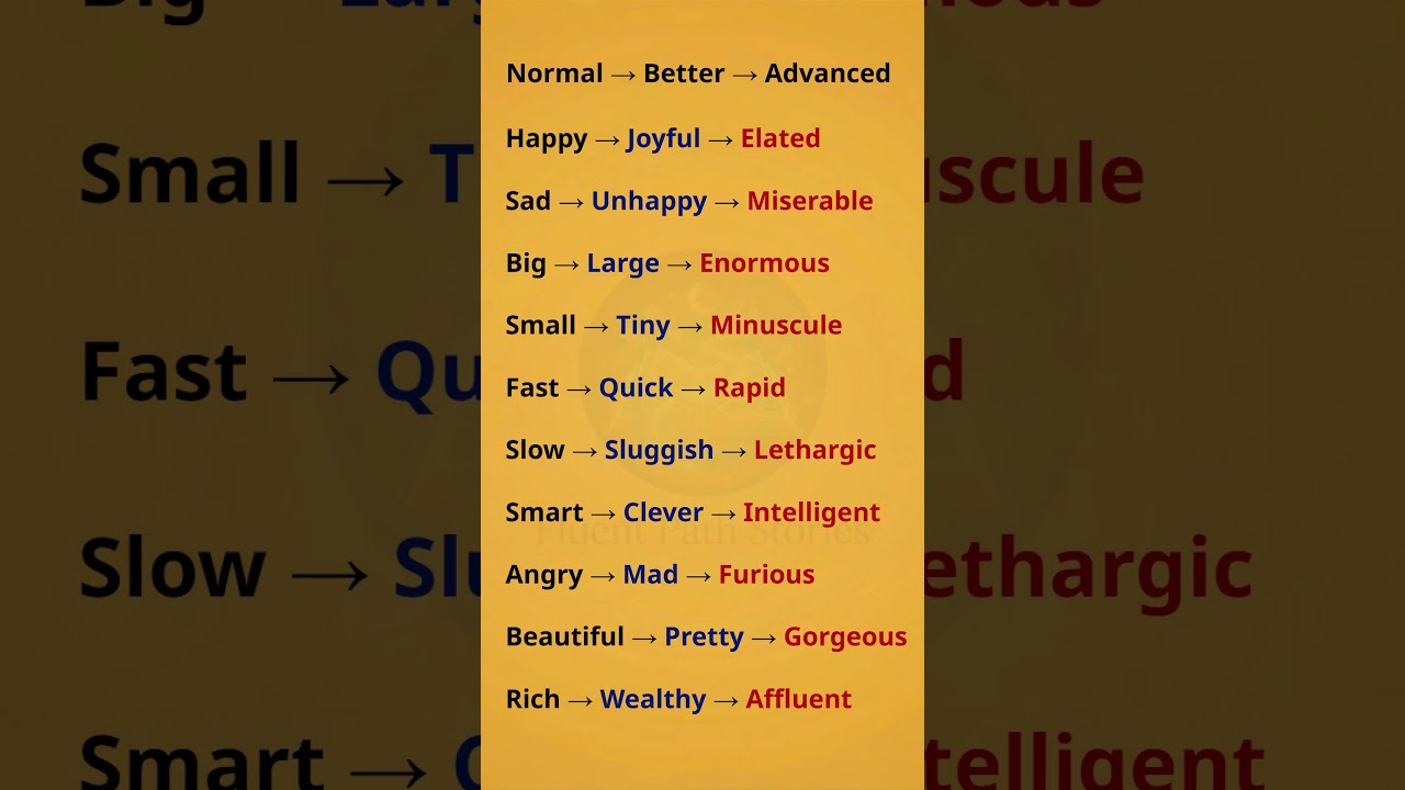 Upgrade Your English Vocabulary | Normal → Advanced Words 📚✨