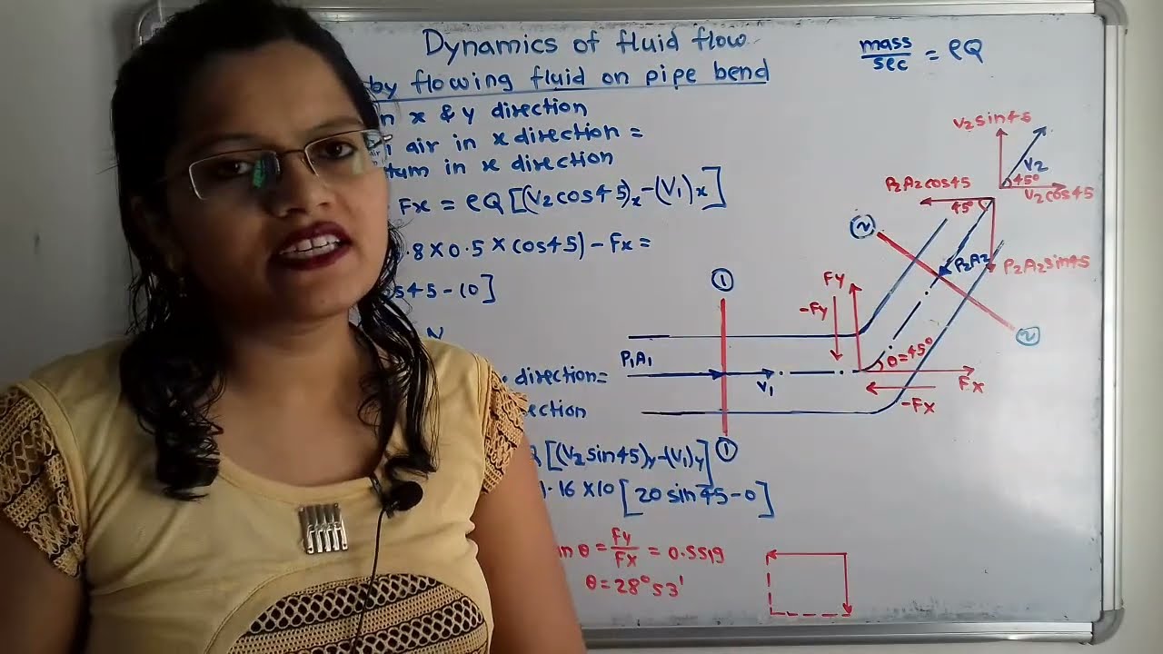 Problem on force exerted by air on rectangular air duct with bend  Fluid mechanics