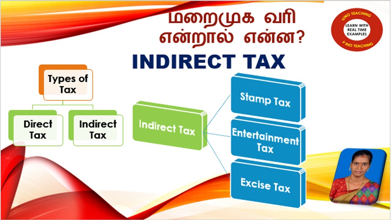 Indirect Tax and its Types | மறைமுக வரி மற்றும் அதன் வகைகள் | Income Tax, Corporate Tax, Wealth Tax