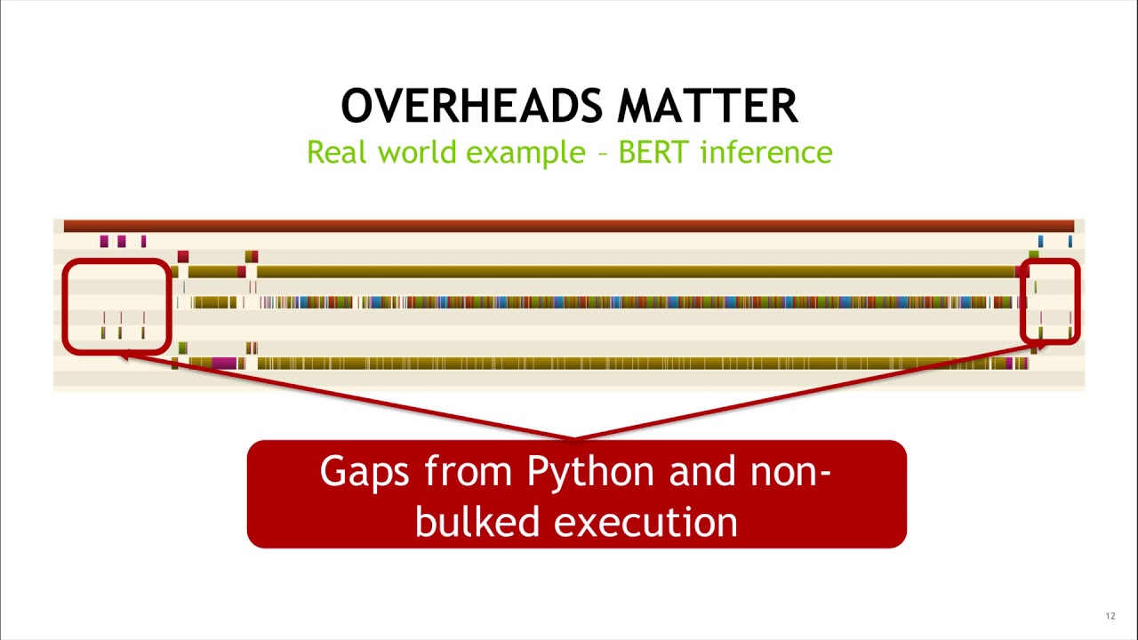 Towards the ultimate framework efficiency
