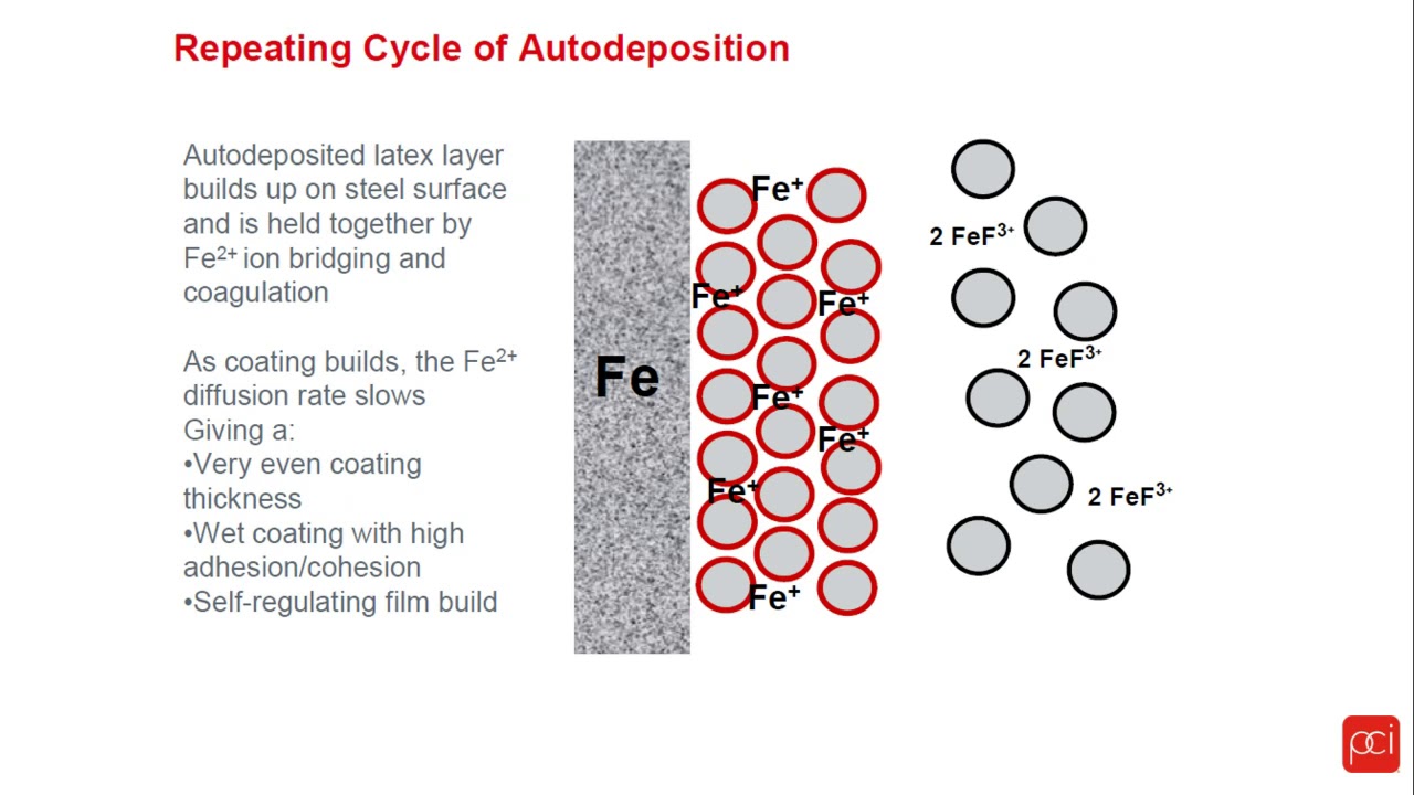 Webinar - Autodeposition Coatings in Powder Coating Applications