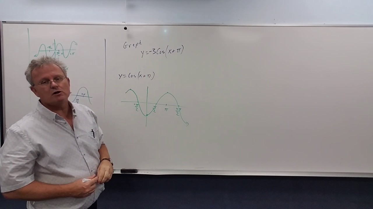 Graphing Cosine Functions