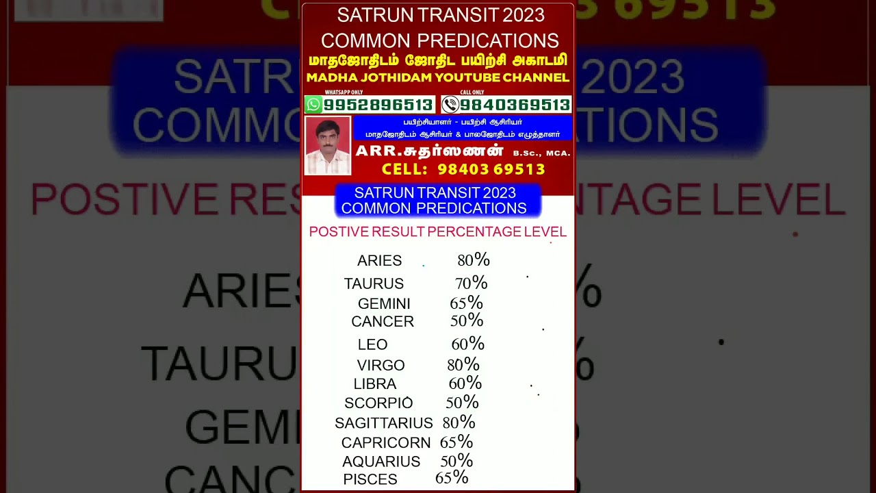2023 SATURN SHANI SANI TRANSIT COMMON PERDICATIONS
