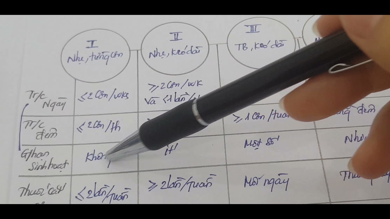 Hô Hấp | Hen Phế Quản | Asthma