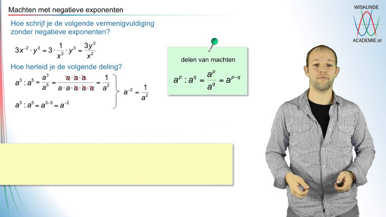 Machten - negatieve exponenten - WiskundeAcademie