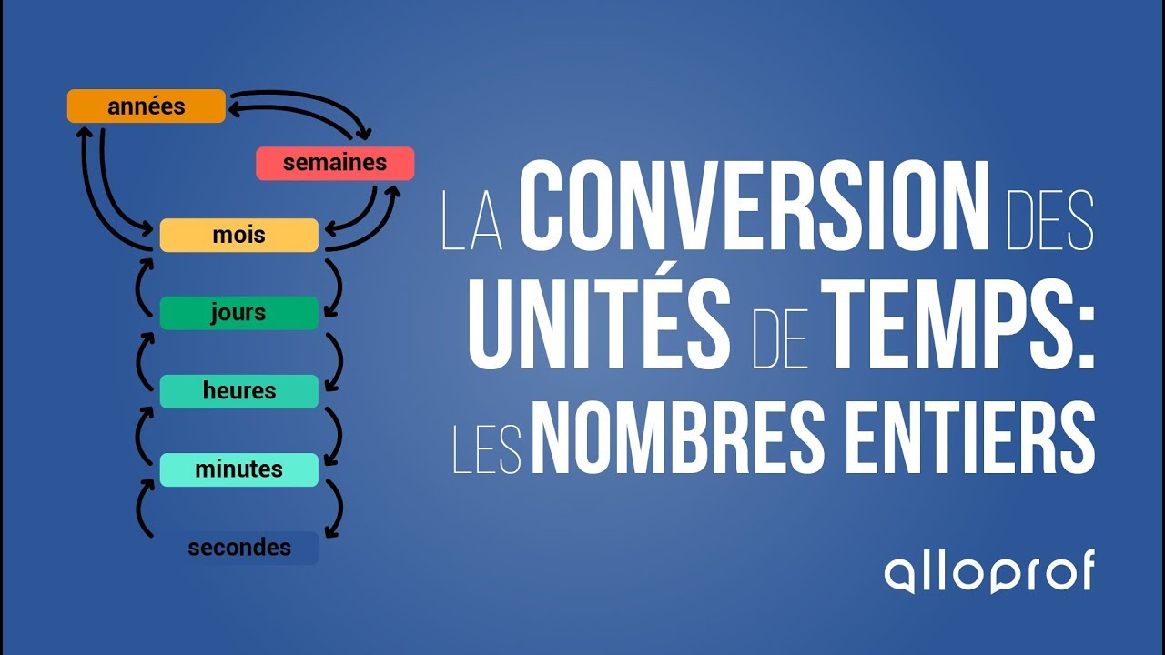 La conversion des unités de temps : les nombres entiers | Mathématiques | Alloprof