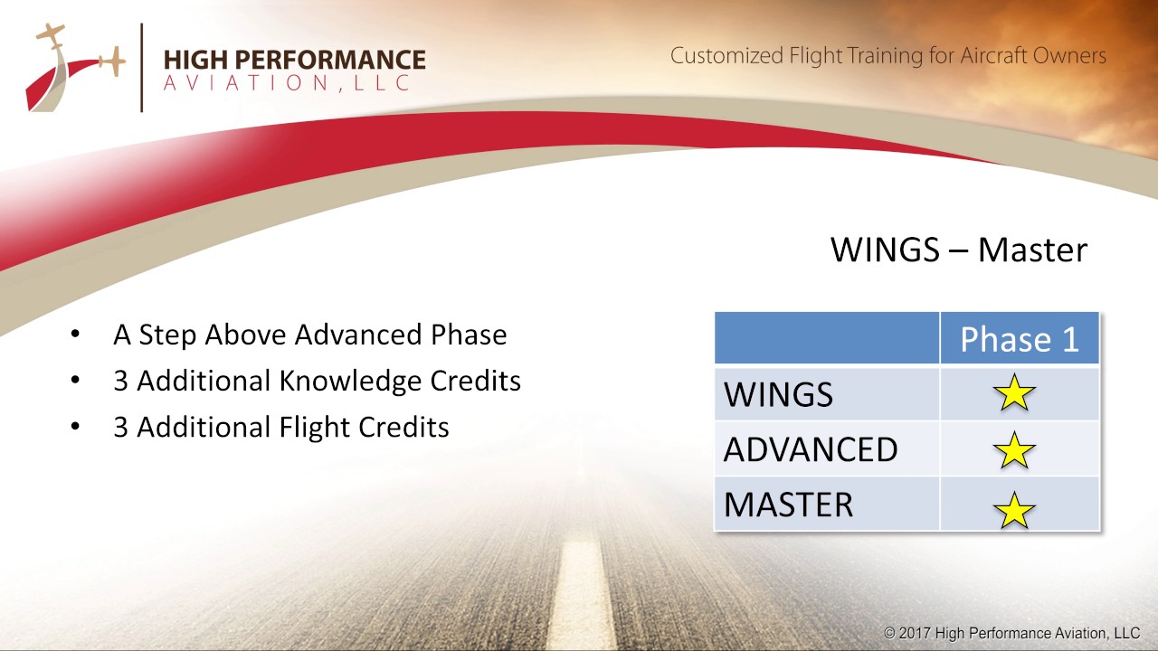 FAASafetyTeam WINGS Program Tutorial for Pilots