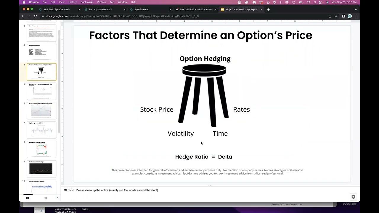 Trading Guided by Gamma, Brent Kochuba, founder of SpotGamma, Raleigh Durham Traders Meetup 20220926