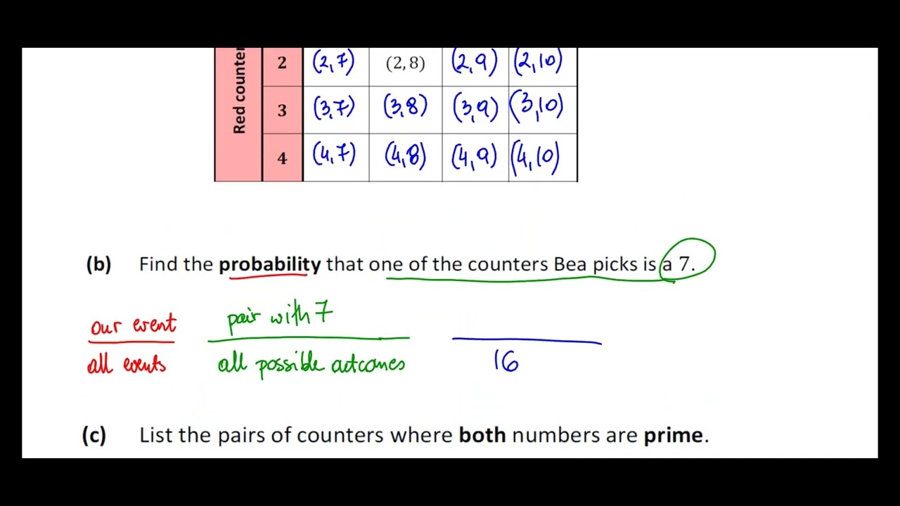 JCHL Maths 2024 Q1: Probability Exam Question Solved (Outcomes & Prime Numbers)