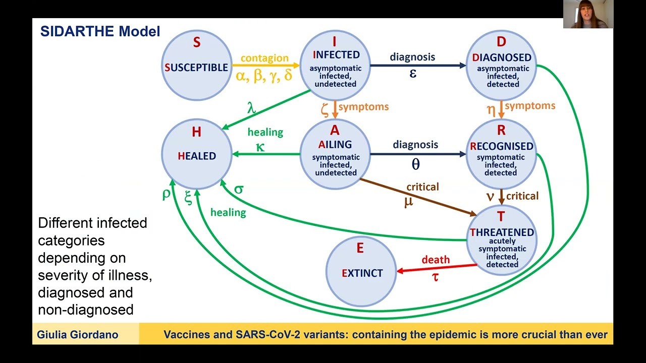 Seminario Giulia Giordano