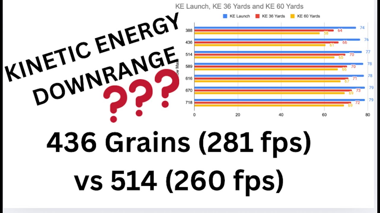 Kinetic Energy and Momentum 436 grains vs 514 grains