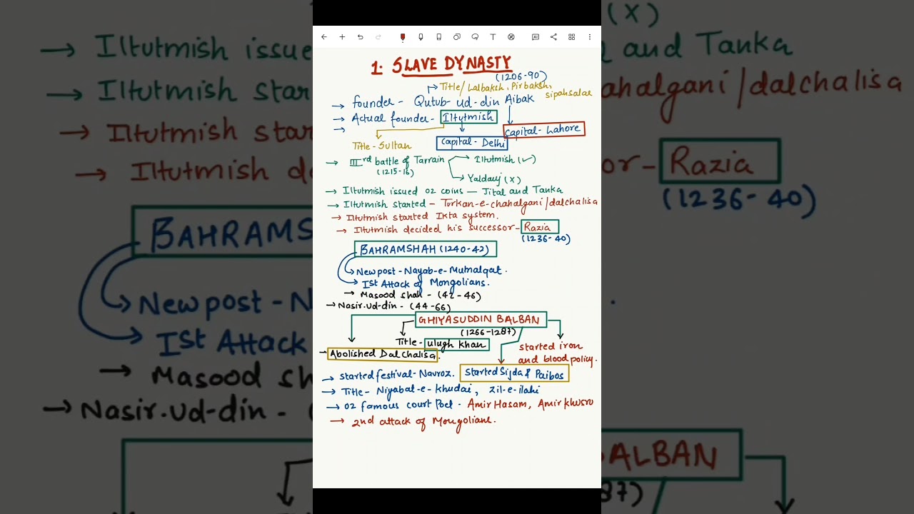 Delhi Sultanate | Slave Dynasty | #exam #cgl25 #ssc #upsc #history #chsl #ntpc #gk #rbe #uppcs #bpsc