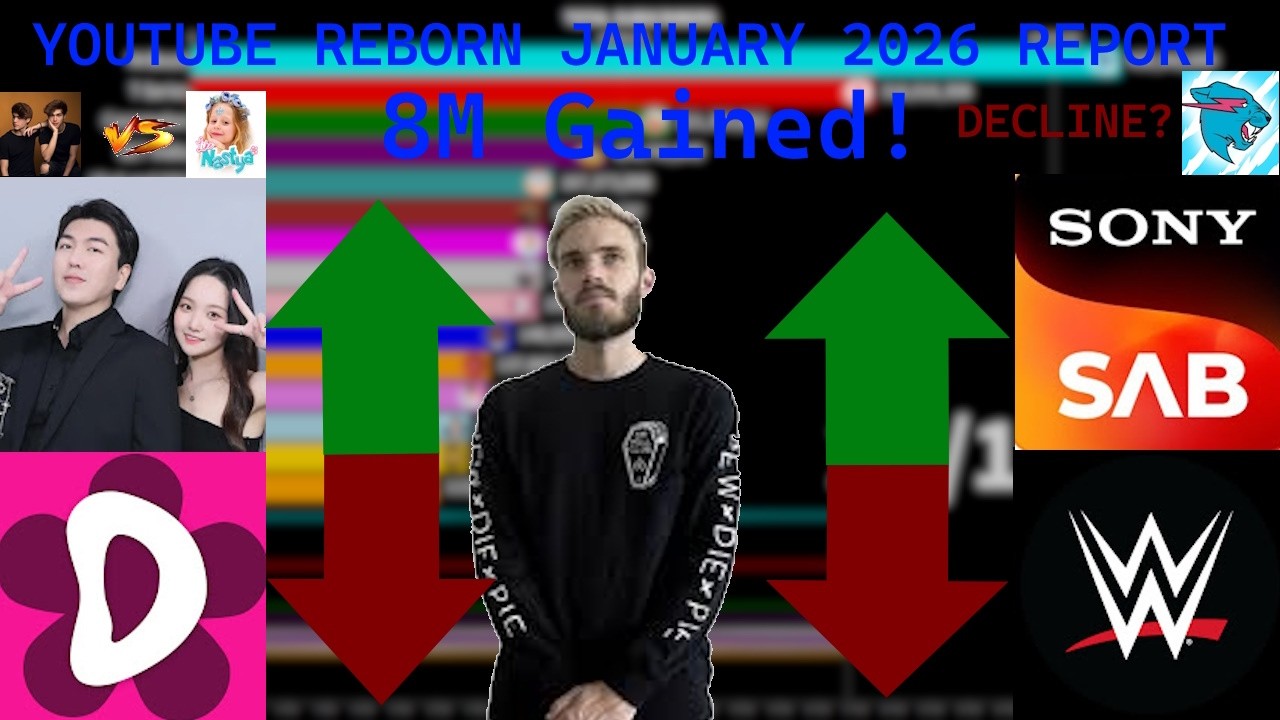 PewDiePie's New Best Month on YouTube and KIMPRO's Continued Rise | YouTube Reborn January 2026