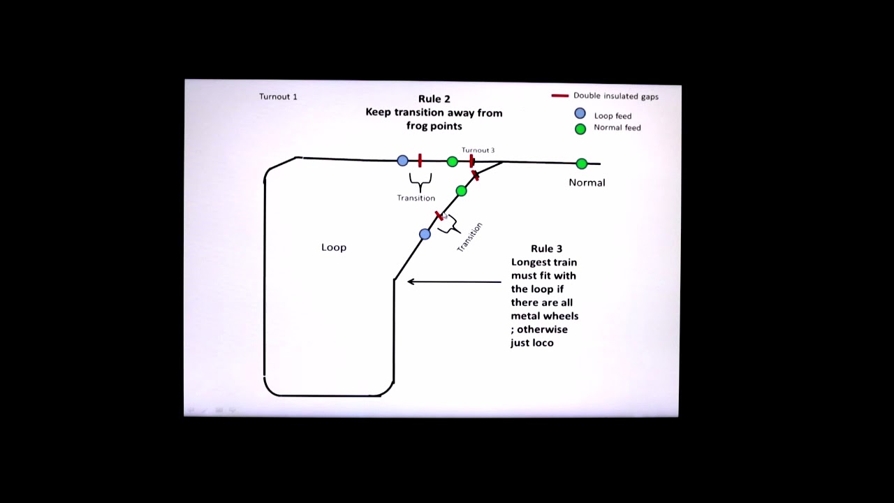 Configuration of PSX-AR with Digitrax System