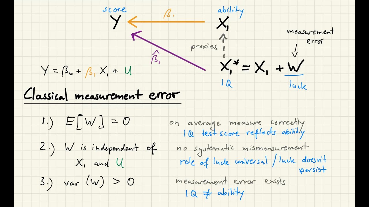 Endogeneity lecture 4: Measurement error and attenuation bias.