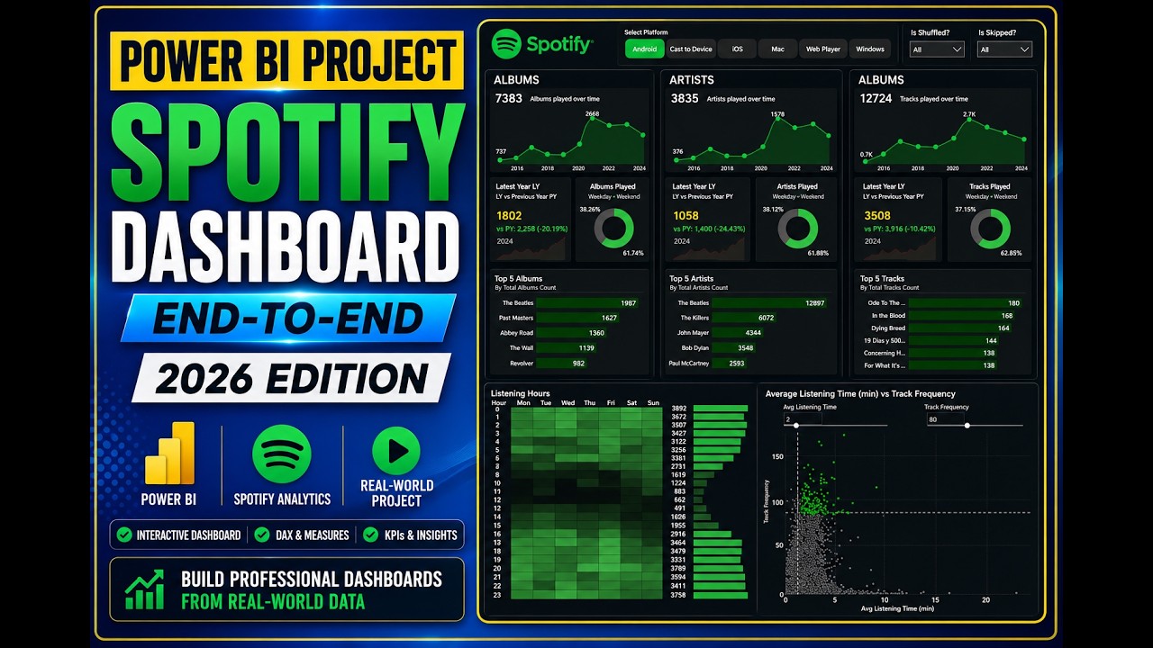 Power BI Spotify Dashboard Project | End-to-End Tutorial | Beginner to Pro | 2026 #powerbi