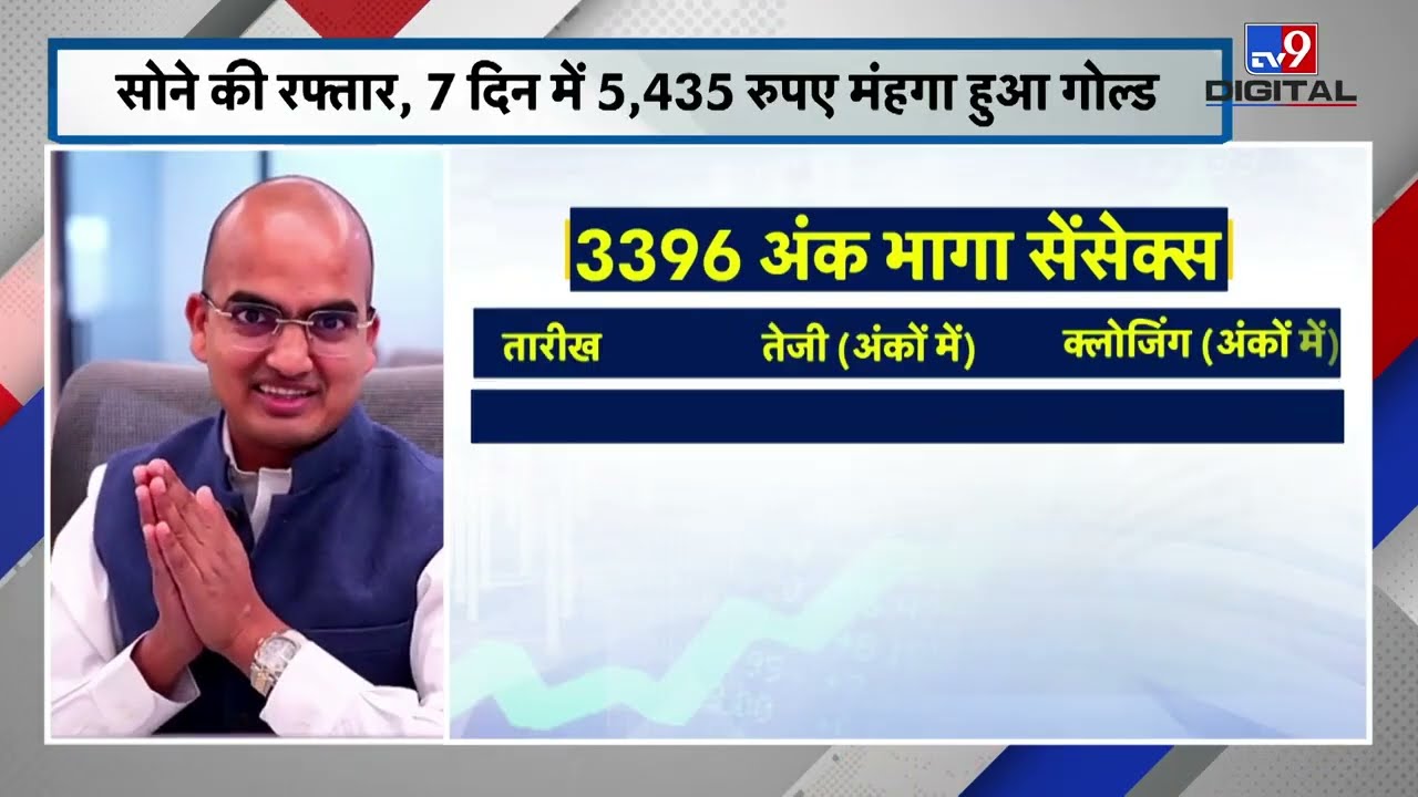 पहली बार Gold के साथ भाग रहा Share Market,Expert ने बताया निवेशकों को किस बात का डर  