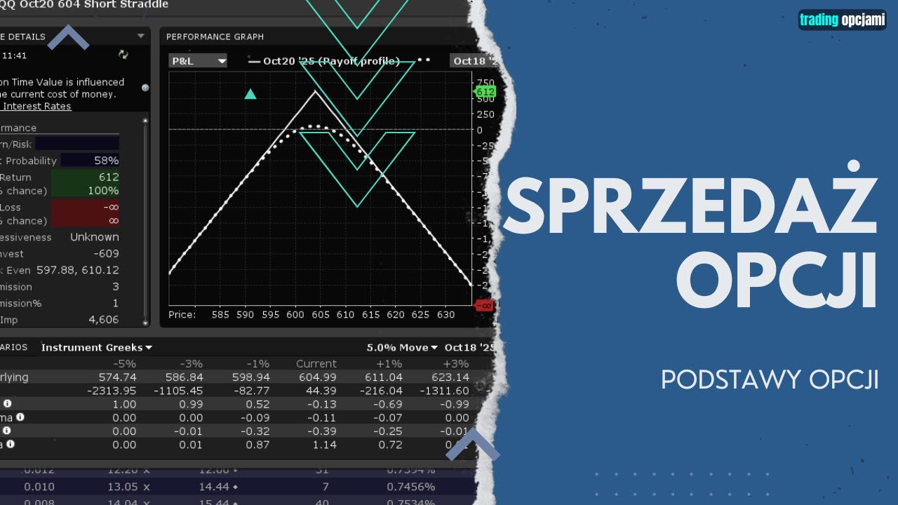 Sprzedaż Opcji: Metoda na REGULARNY ZYSK (Wyjaśnienie)