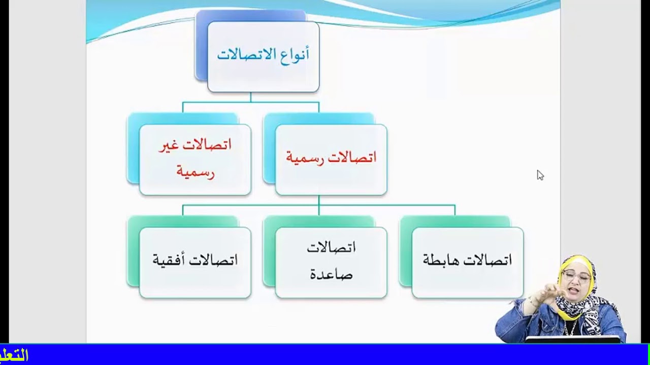 الصف الاول  السكرتارية التطبيقية باللغة العربية  الاتصالات فى مجال السكرتارية