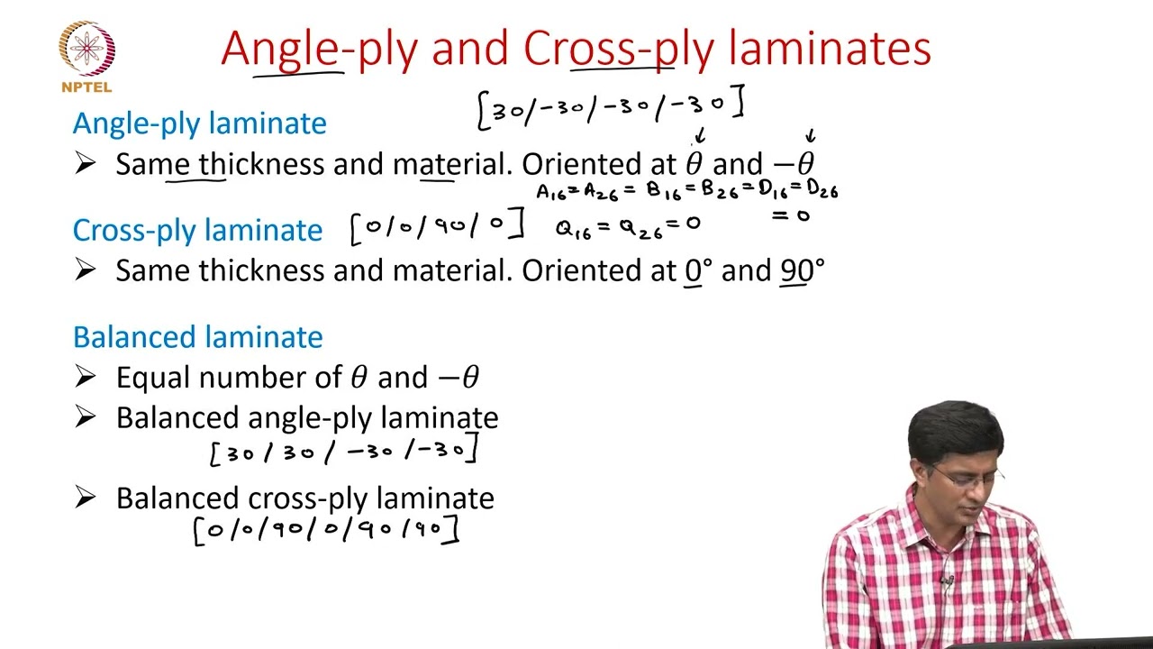 11B Angle-ply, cross-ply and quasi-isotropic laminates