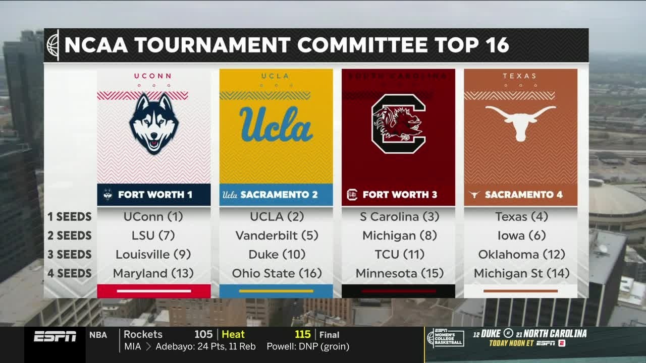 NCAA TOP 16 REVEAL‼️ + Olivia Miles & Taliah Scott join! | College Gameday