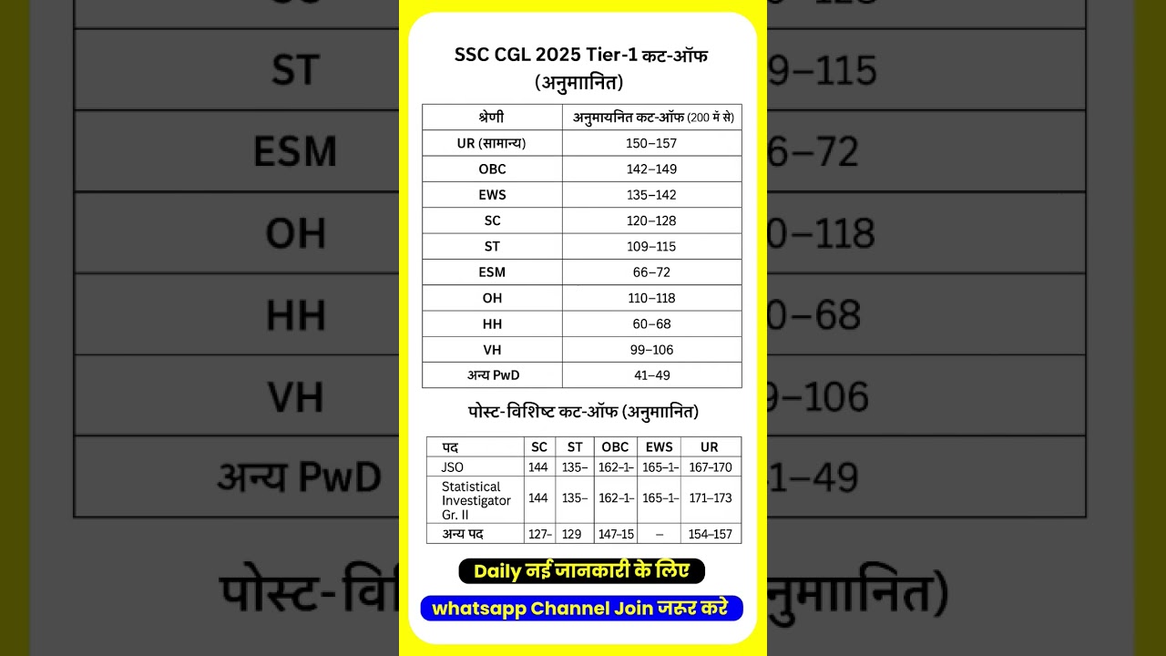 Ssc cgl cut off 2025 #ssccglcutoff2025 #ssccglexpectedcutoff2025 #ssccglexamtier1cutoff2025