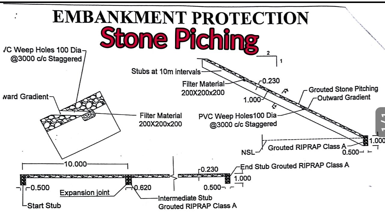 Stone Piching | Embankment Protection