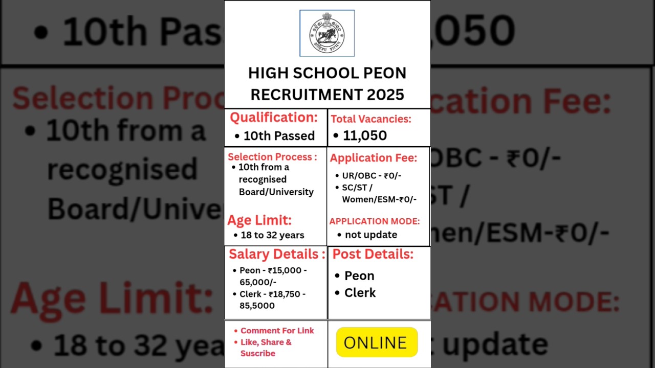 Odisha High School PEON & CLERK Recruitment 2025 ll Apply Now New Job #peonbharti #highschool #clerk