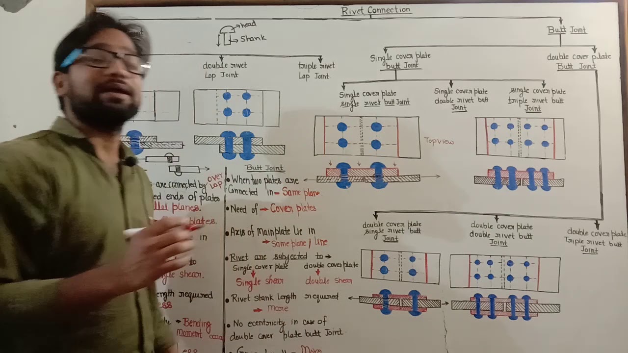 Design of steel structure ! Part 4 ! Lap joint ! Butt joint !
