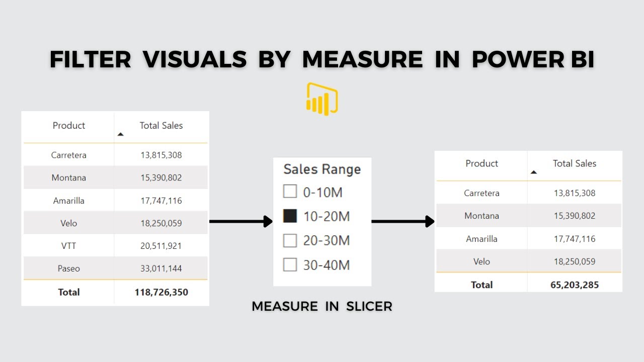 use measure as slicer in power bi | Measure in slicer | Filter by Measure in power bi