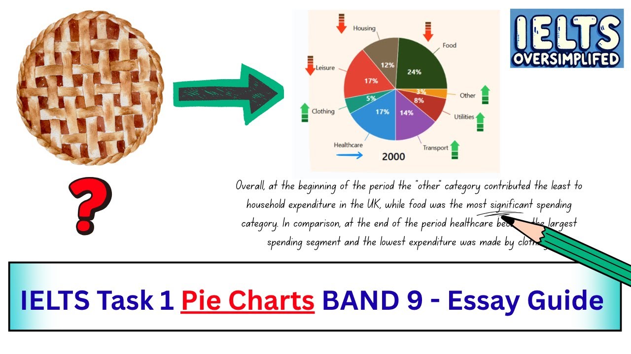 IELTS Writing Task 1 - Pie Charts