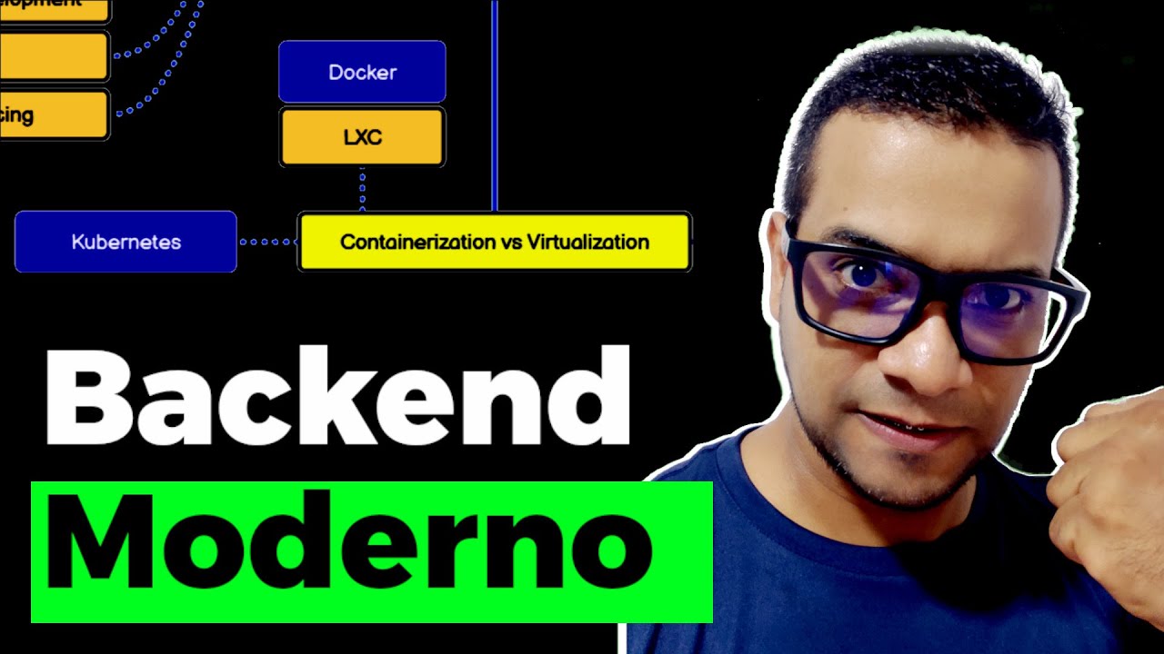 Roadmap Completo de Backend Developer 2025 🔥 Todo lo que debes aprender