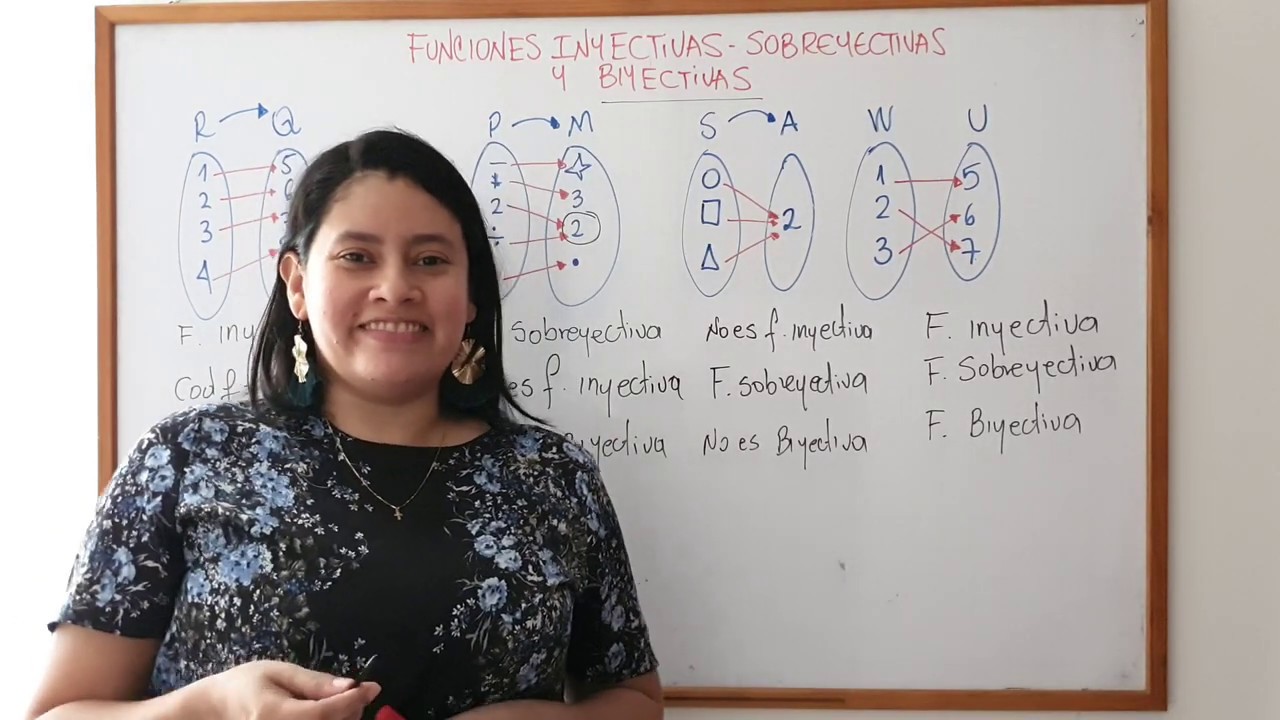 FUNCIONES INYECTIVAS, SOBREYECTIVAS Y BIYECTIVAS