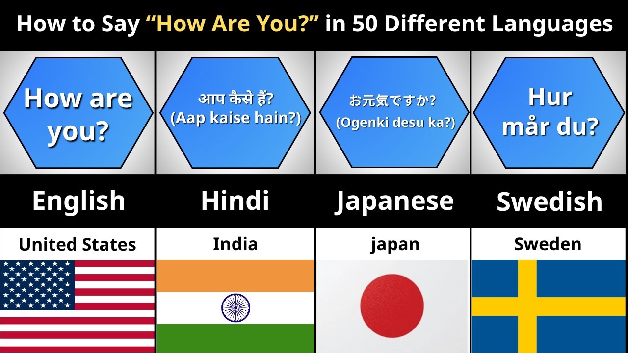 50 Ways the World Says 