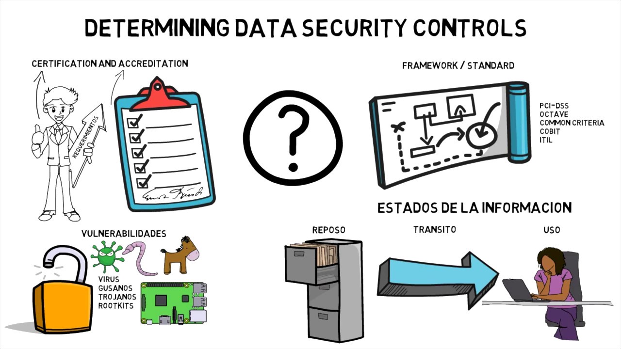 Vulnerabilidades, amenazas y controles - Introducción a la seguridad informática - Parte #5