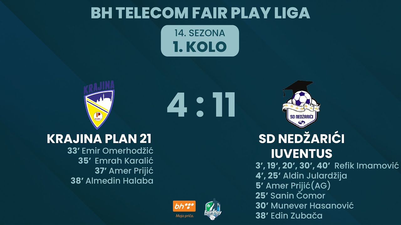 HIGHLIGHTS | KRAJINA PLAN 21 - SD NEDZARICI IUVENTUS | VIKEND 01 | BHT FPL SEZONA 14