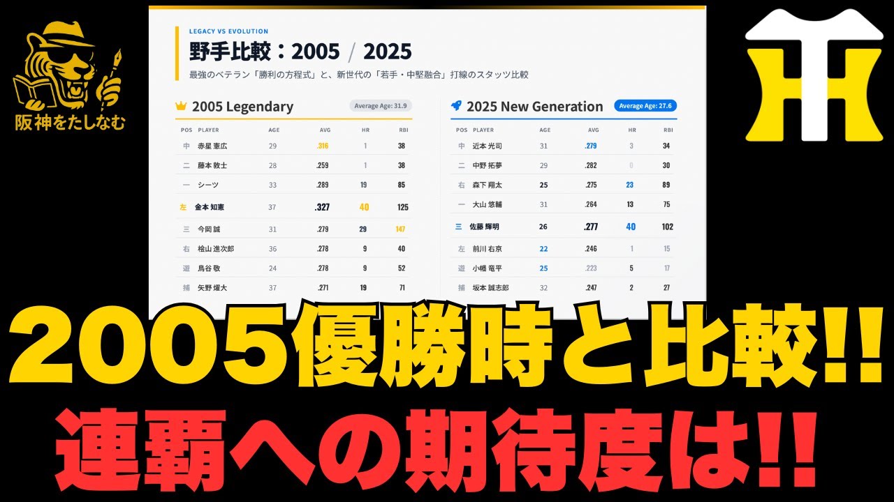 鳥谷さんが「当時あと３度は優勝できると思っていた」2005年対2025年タイガースを比較！！連覇への期待度比較！！#阪神タイガース＃谷端 将伍＃阪神タイガースたしなむ#阪神　連覇＃阪神　春季キャンプ
