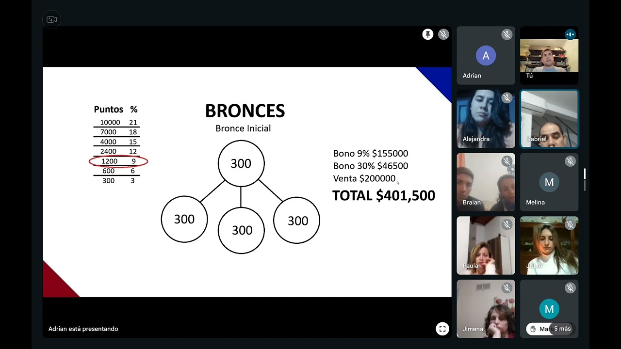 Charla sobre crecimiento rentable