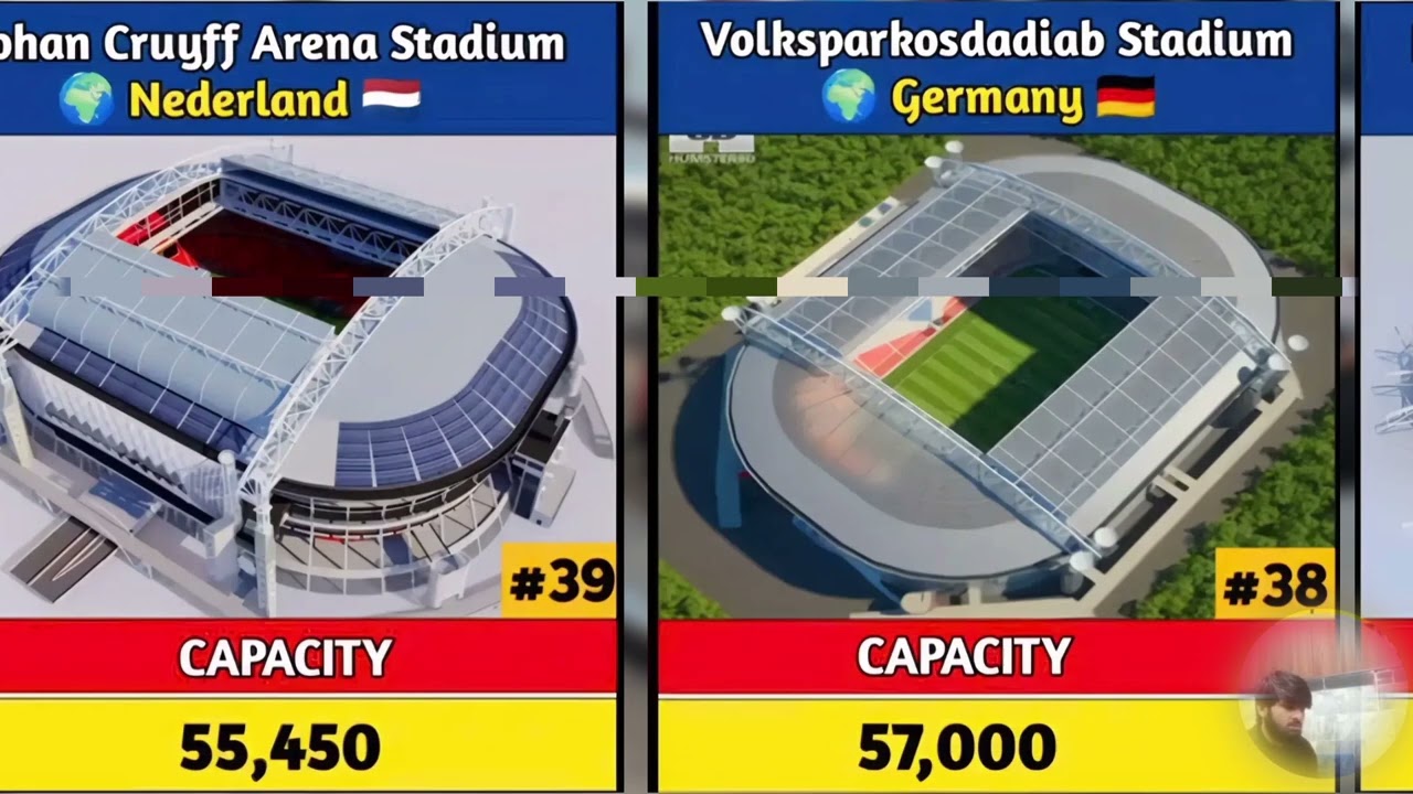 Top 35 Biggest Football stadium in the world/ surprising capacity